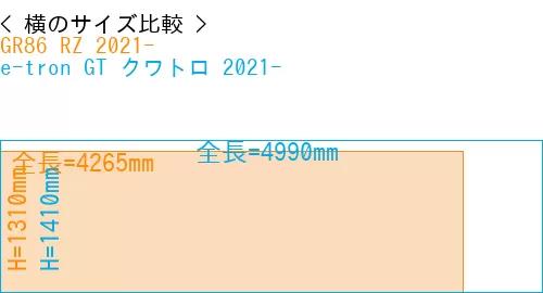 #GR86 RZ 2021- + e-tron GT クワトロ 2021-